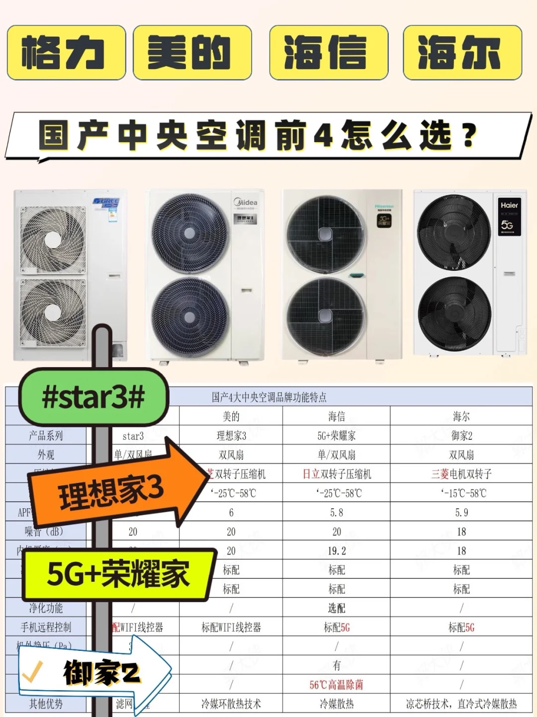 国产4大中央空调｜🔥热销系列优势分析📊