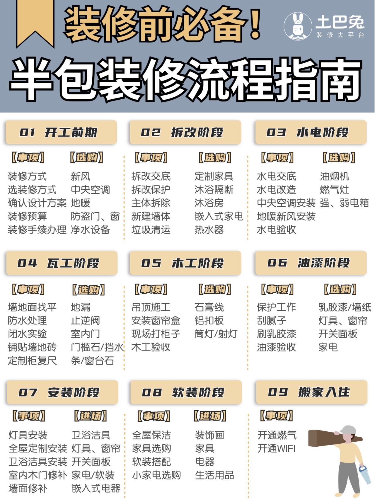 装修必看‼半包流程事项+主材购买次序📝