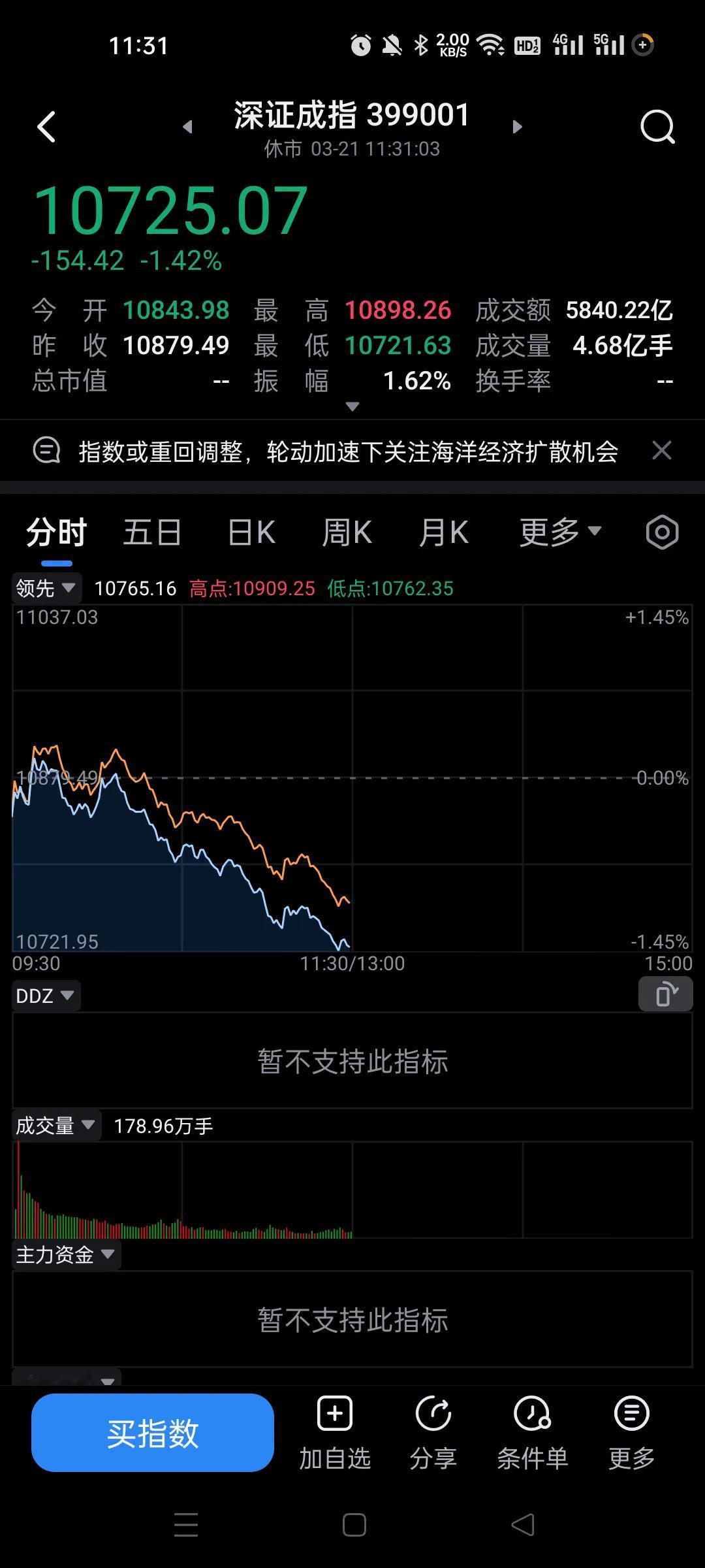 我认为大盘已经到了极限区间了。
将上次阳线都吞没了。
这段时间操作的基本上都是亏