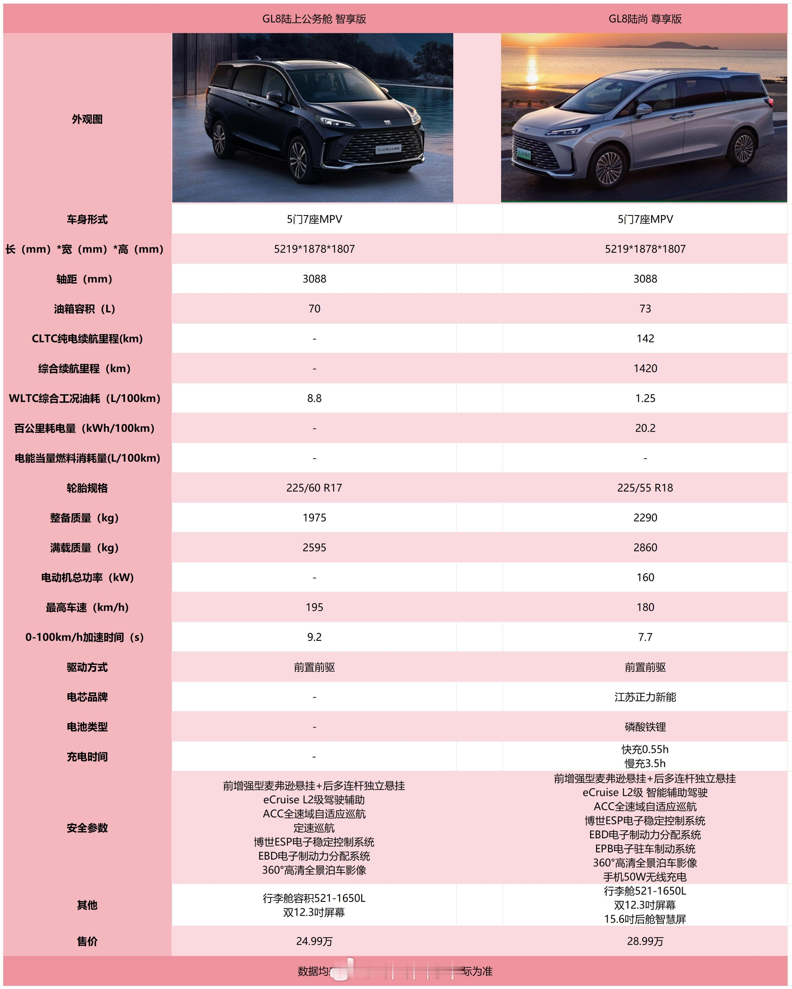 陆尚版之前做过了，不过那时候更新的是基础入门款，今天更新的是顶配~不愧是顶配哈~