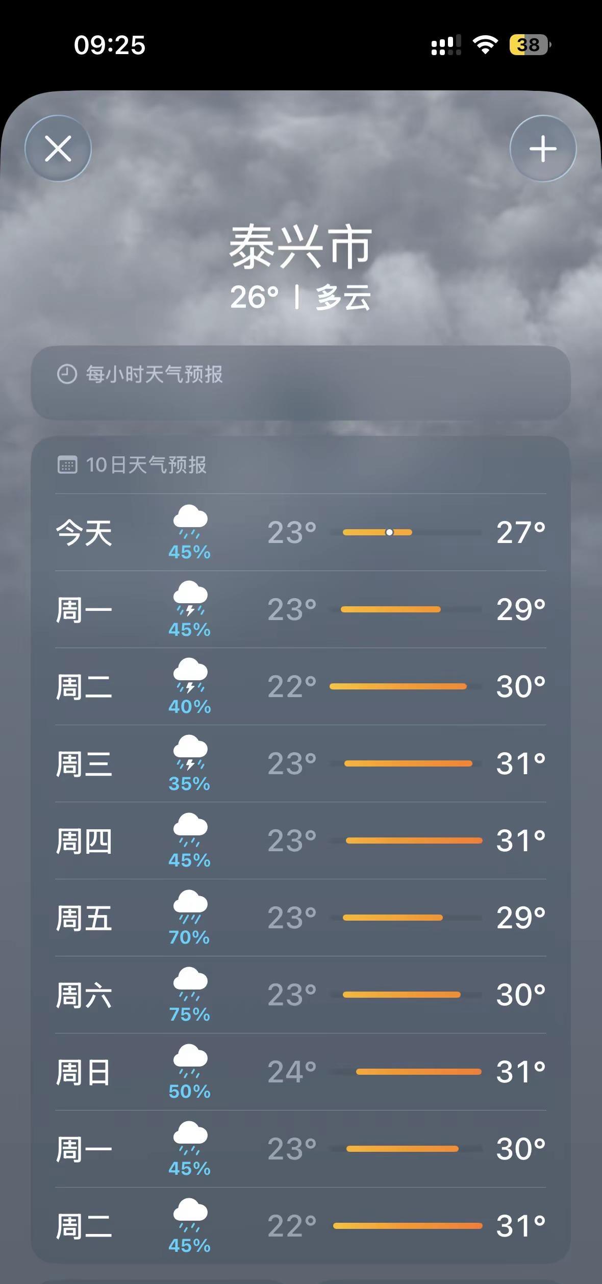我看伦敦未必有泰兴忧郁江苏的天气 忧郁