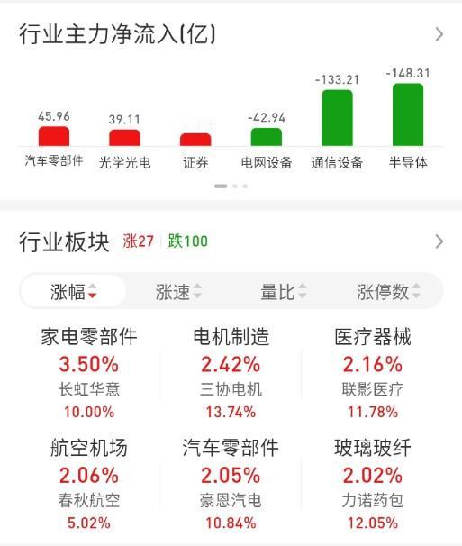 ETF买卖点记录（2026.05.21）

恒生:不动☞持有5成
红利:不动☞持