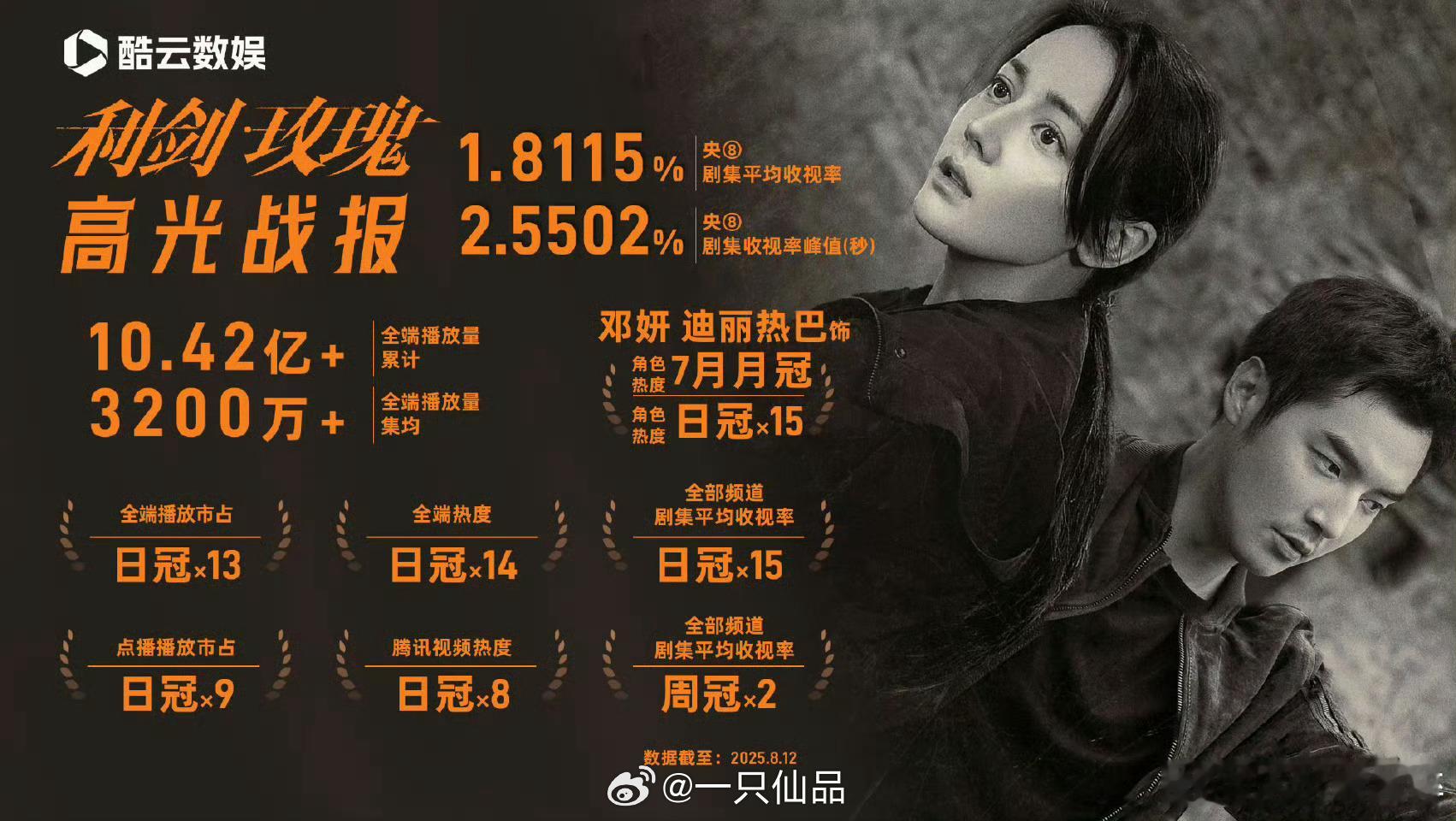 迪丽热巴《利剑玫瑰》好多好多冠军利剑玫瑰 ​​​