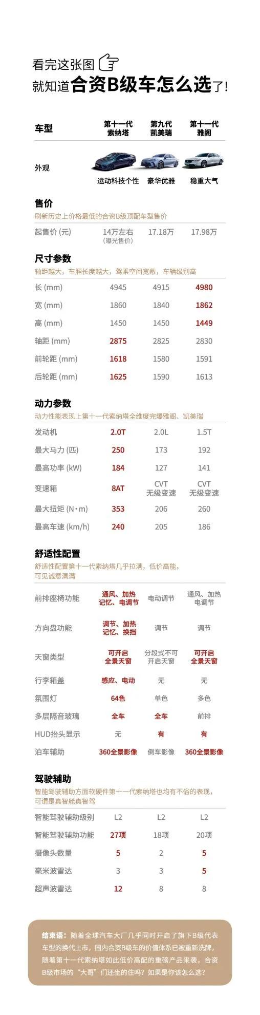 #第十一代 索纳塔再战中级车市场#
听说了吗兄弟姐妹们？我原本手痒想开回家一台比