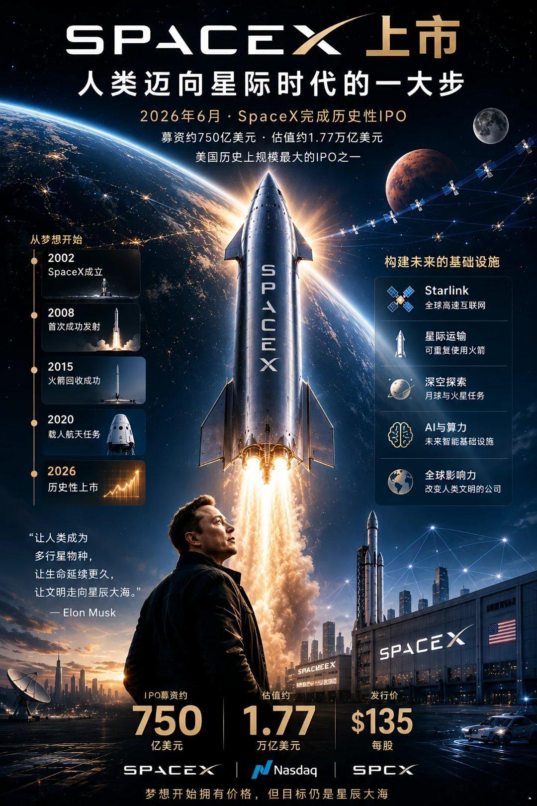 现在一窝蜂冲去买SpaceX股票，甚至押上身家的人，本质都是拿本金赌马斯克的太空