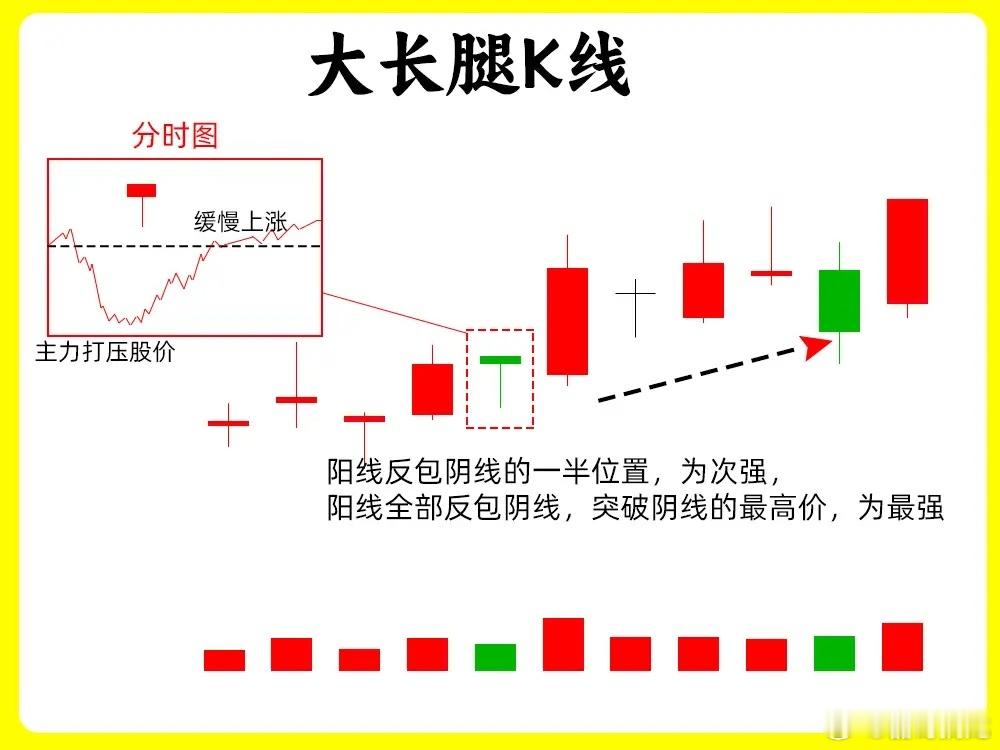 注意了！主力操盘细节全都有迹可循，个股低位横盘蓄力、拉升启动前，都会出现固定特征