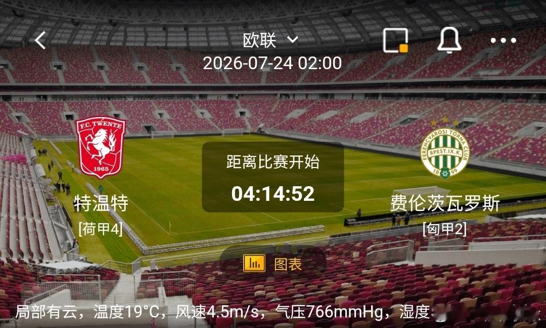 特温特vs费伦茨瓦罗斯 1️⃣特温特利好：主场氛围浓厚，荷甲打法流畅，边路推进速