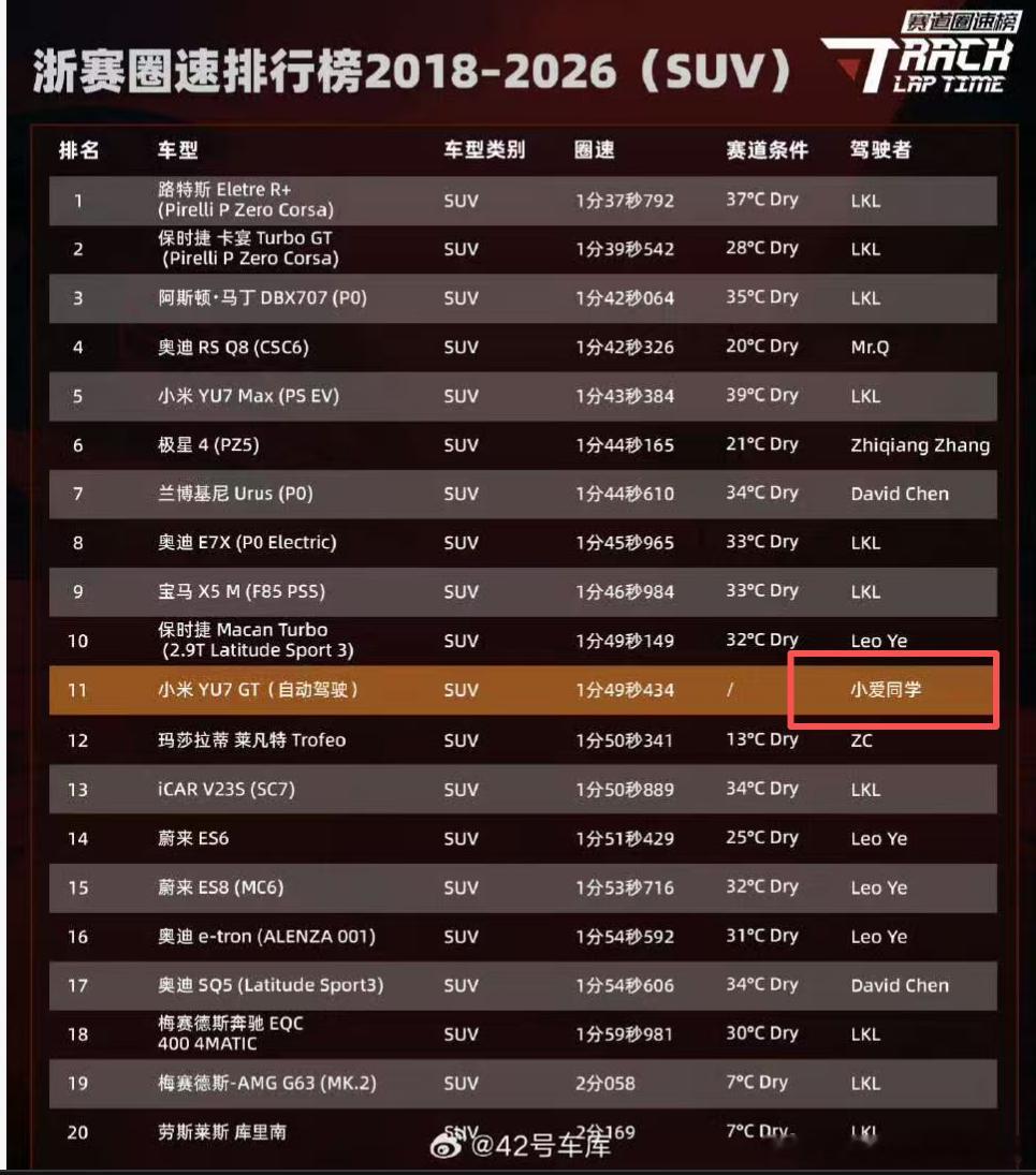 我不要小爱同学，我要当然了，赛道这个我们之前讲过了当你用智驾替代人工的时候，一定