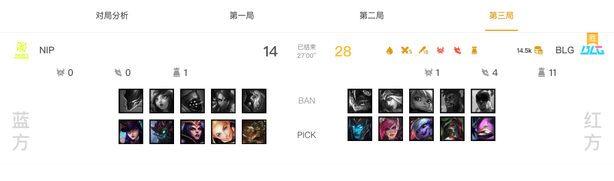 #2023德玛西亚杯# 【半决赛赛事】BLG平安银行 3:0 深圳NIP  #b