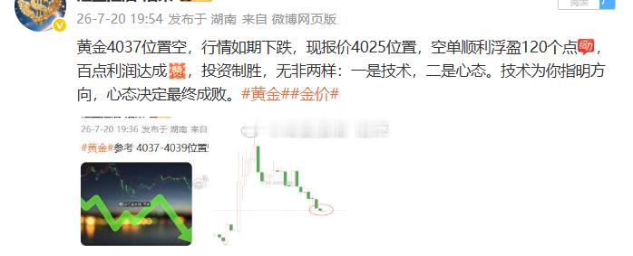 黄金4037位置空，行情下跌至4007位置，空单止盈300个点，三百点利润落袋为