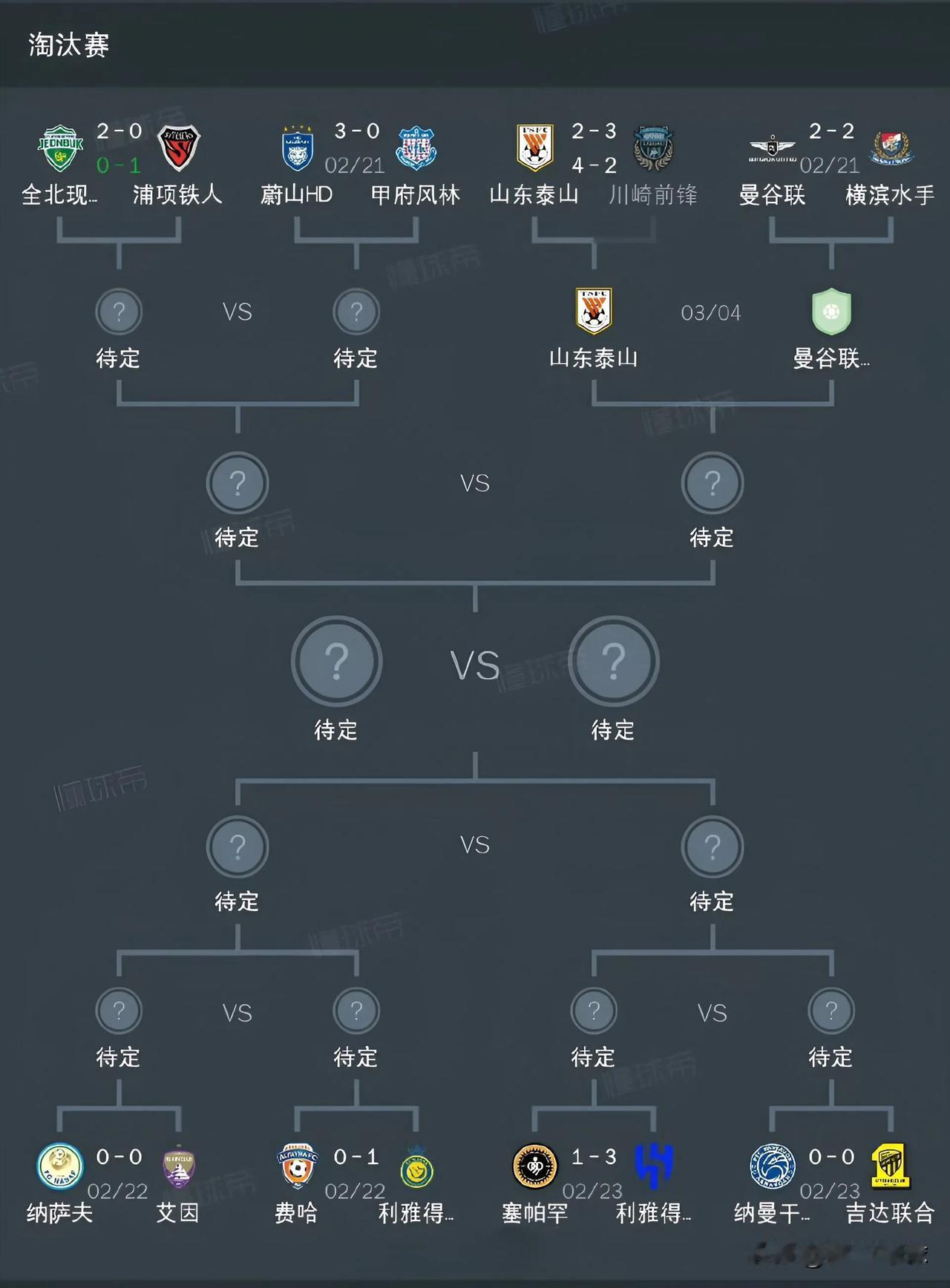 理论上讲，山东鲁能泰山是有可能和C罗的利雅得胜利亚冠交手的

不过这也只是理论上