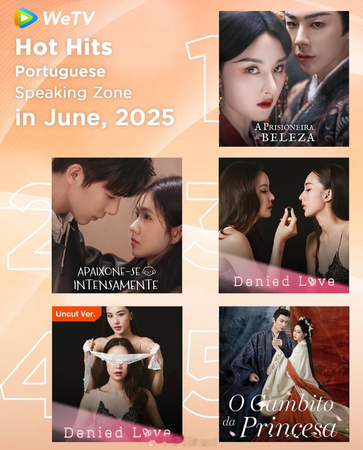 wetv6月葡萄牙语区热榜前五1、折腰，2、陷入我们的热恋，5、桃花映江山 ​​