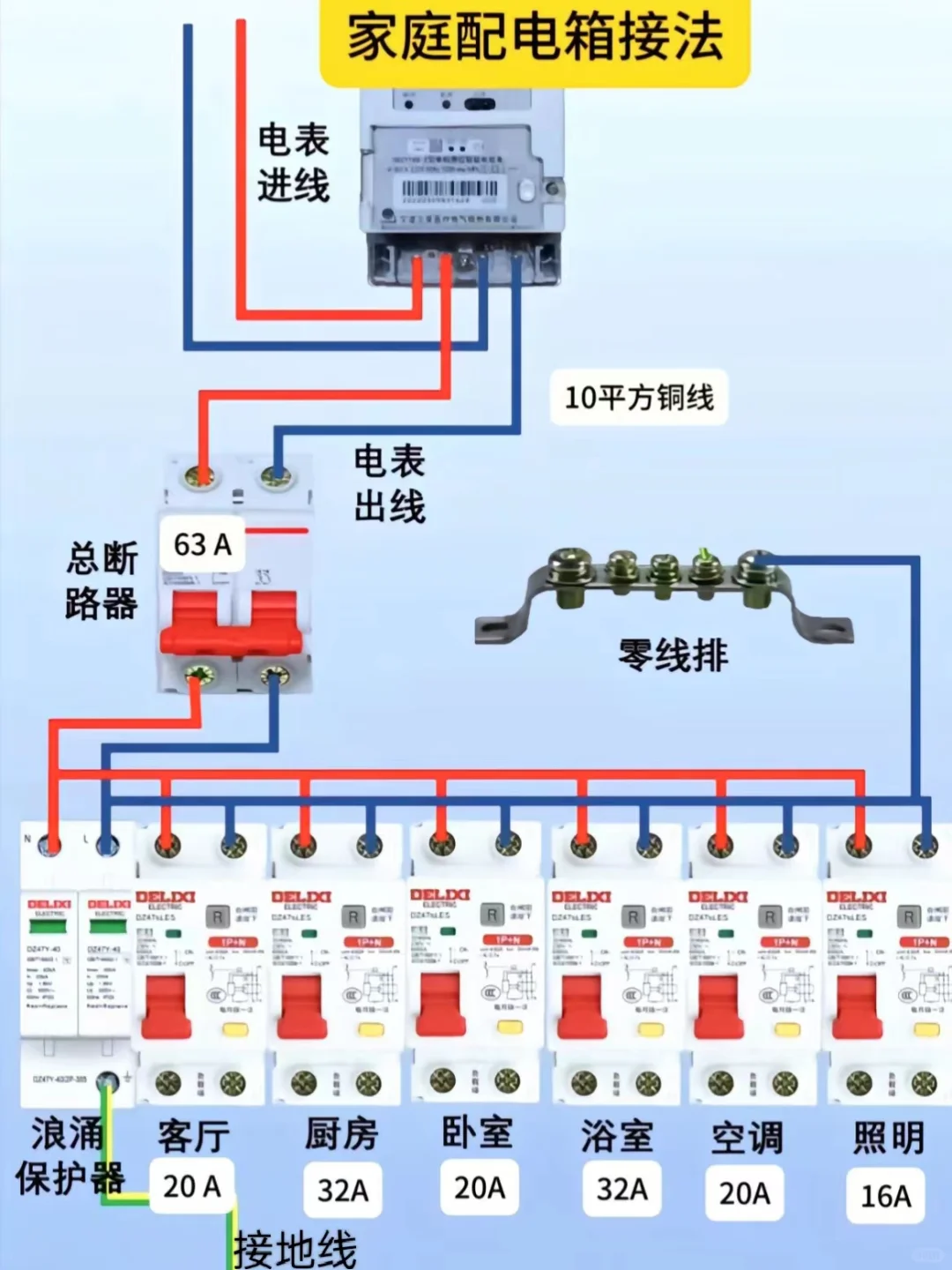 家庭配电箱