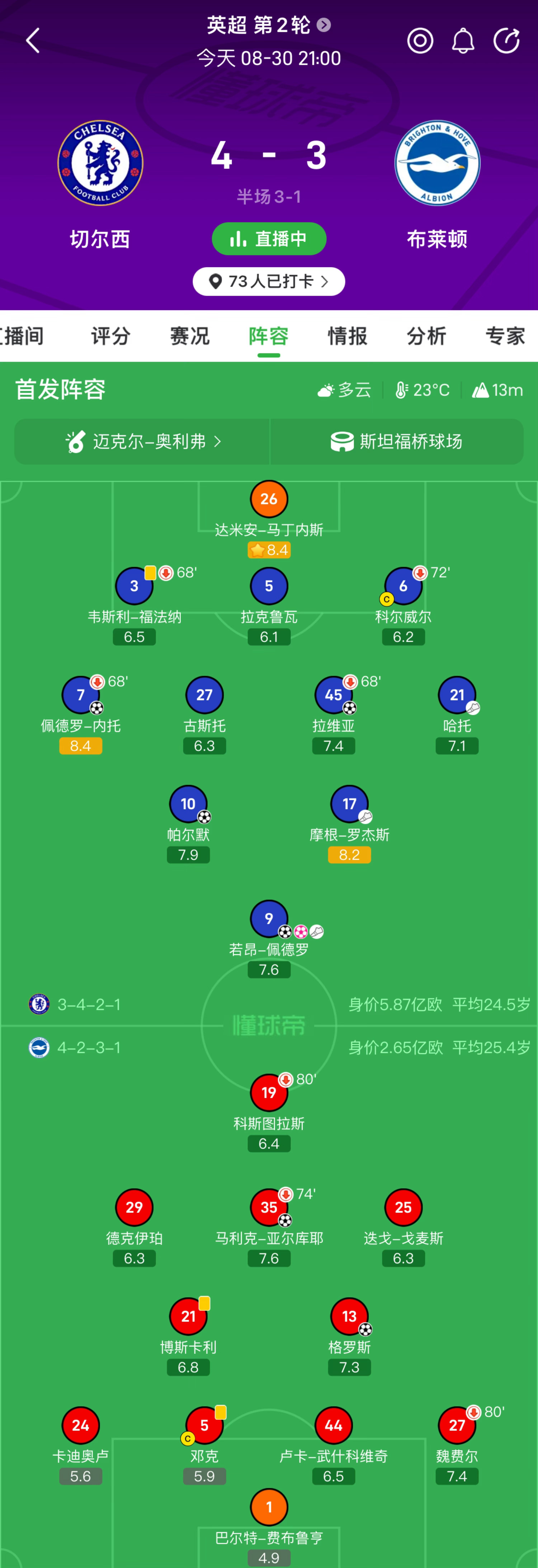 其实我们马师傅的首秀很成功的🌟连一向苛刻的懂某都把最高分给了迪布[good]不