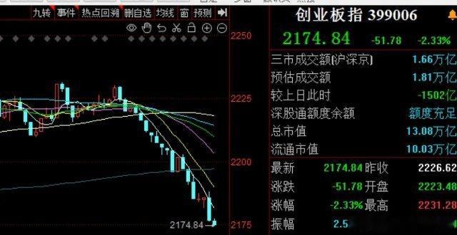 之前就说，要警惕市场莫名其妙的杀跌，今天算不算？     周日晚间分析市场指出，