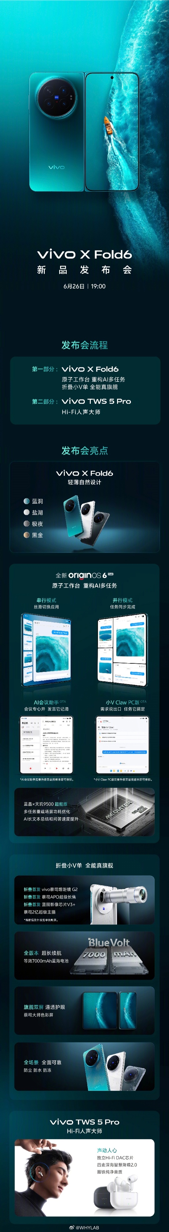 vivo X Fold6 今晚发布，上代是 6999 起，这代肯定涨，硬件看齐了