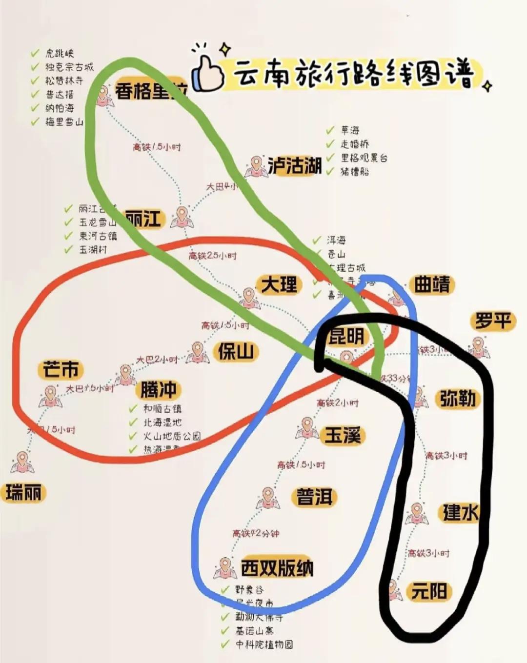 云南旅游攻略