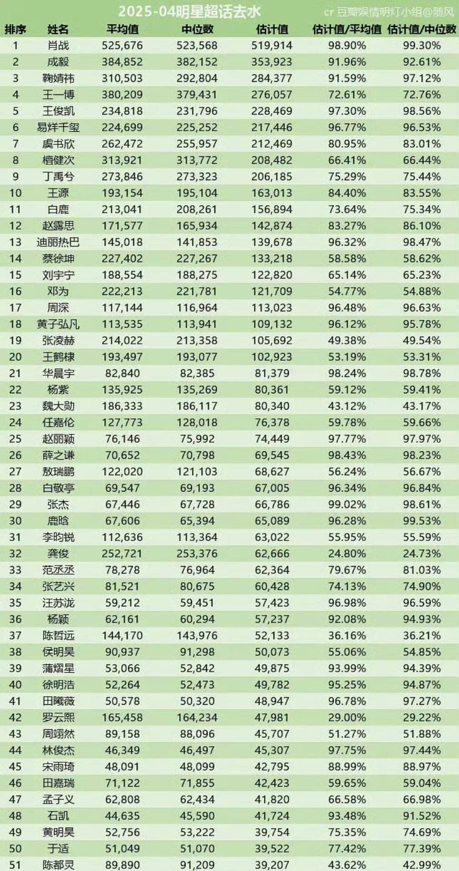 4月明星超话脱水签到 ​​​