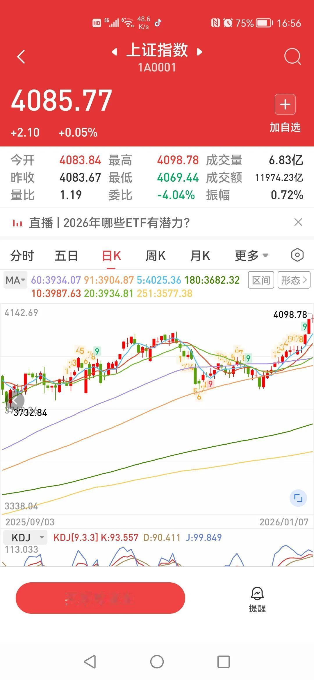 2026.1.7，大盘14连阳了，后期怎么走？

大盘已经14连阳，逼近4100