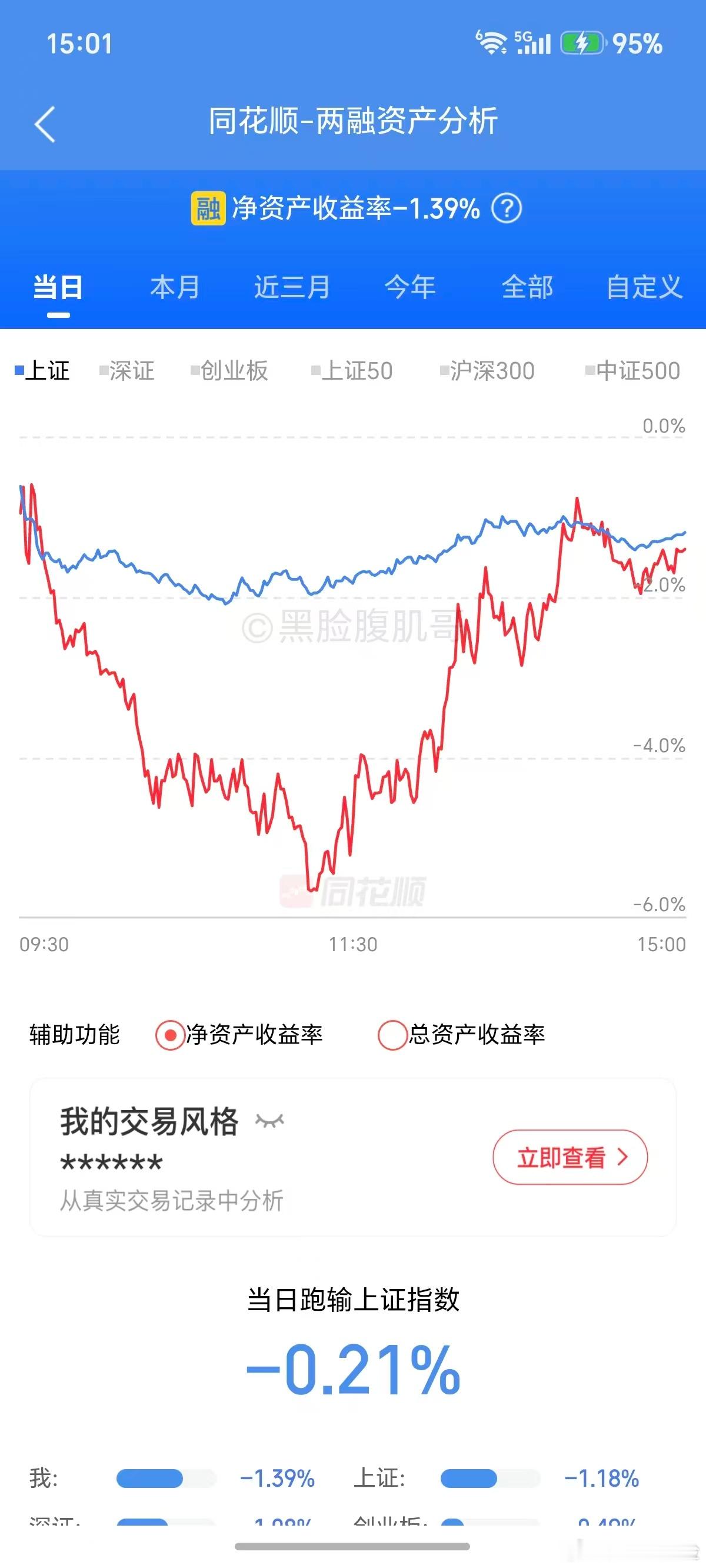 窝日踏妈，这跌得，流鼻血。今天最高-6%。哆嗦！又是周末，恳求哪位富婆看上了，周