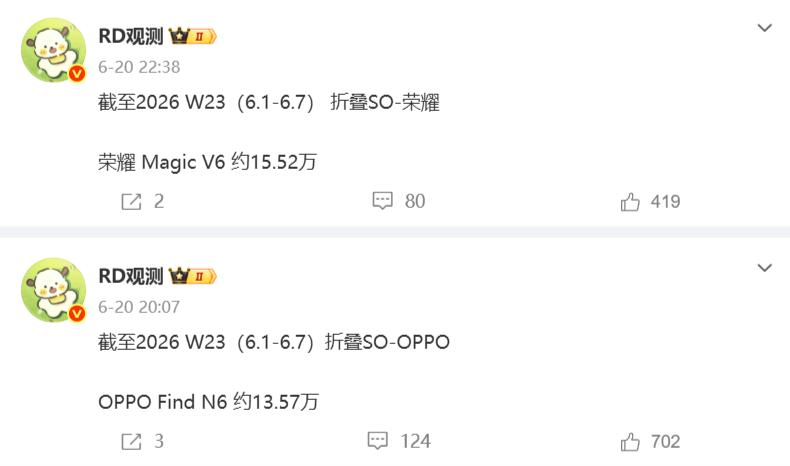 突然发现，荣耀的优势盘是折叠屏手机，每一代的V系列都没有拉垮过，销量稳步提升，在