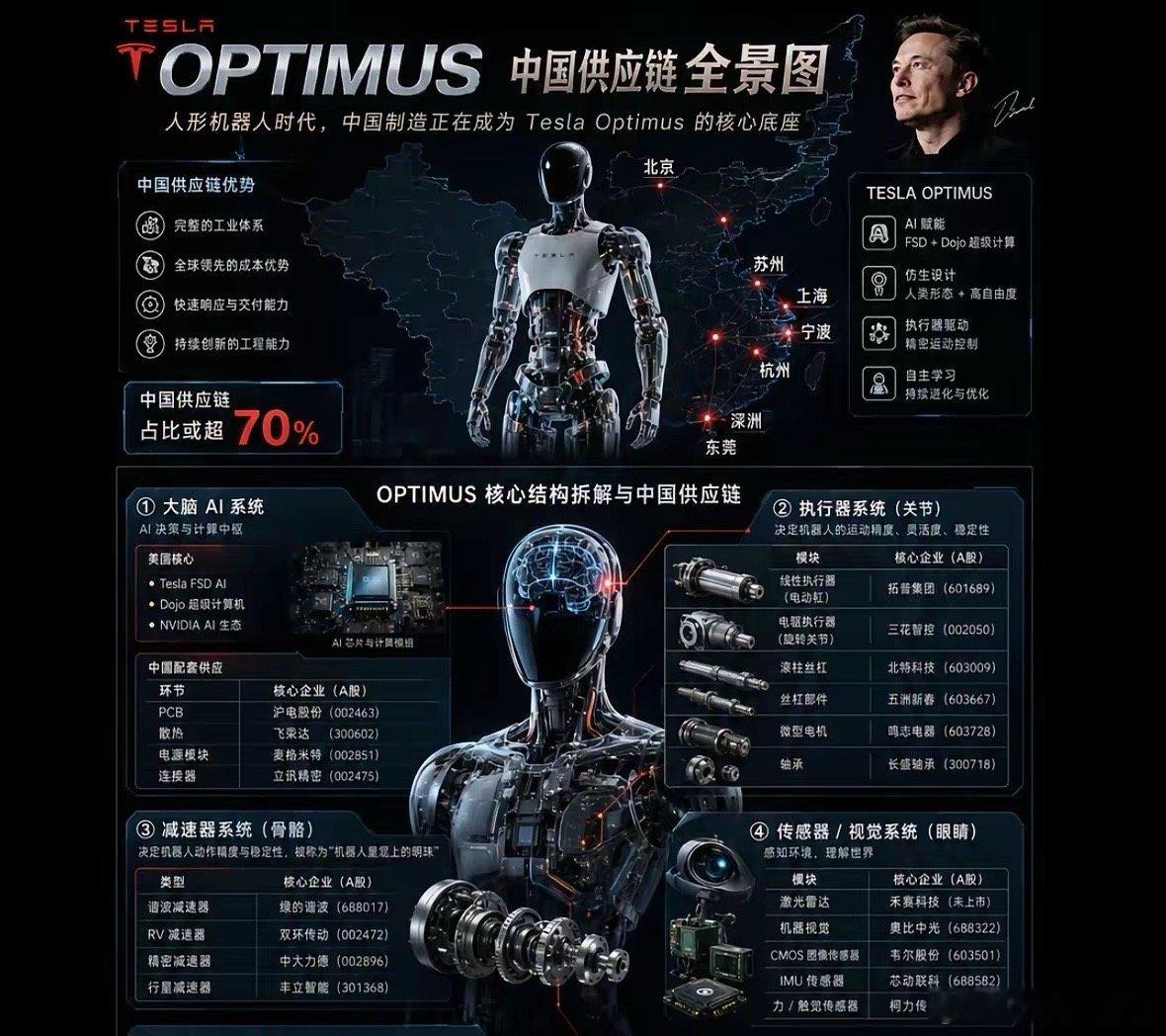 特斯拉Optimus引爆人形机器人：中国供应链，正在定义下一个万亿赛道的量产上限