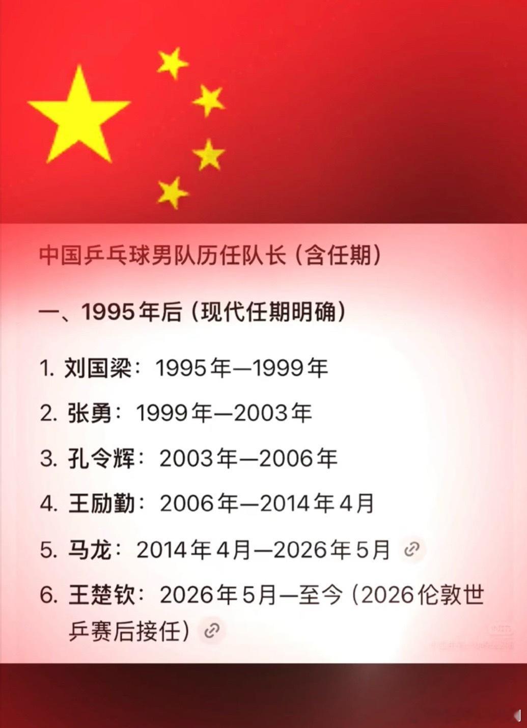 男乒历任队长汇总，马龙真是超长待机呀