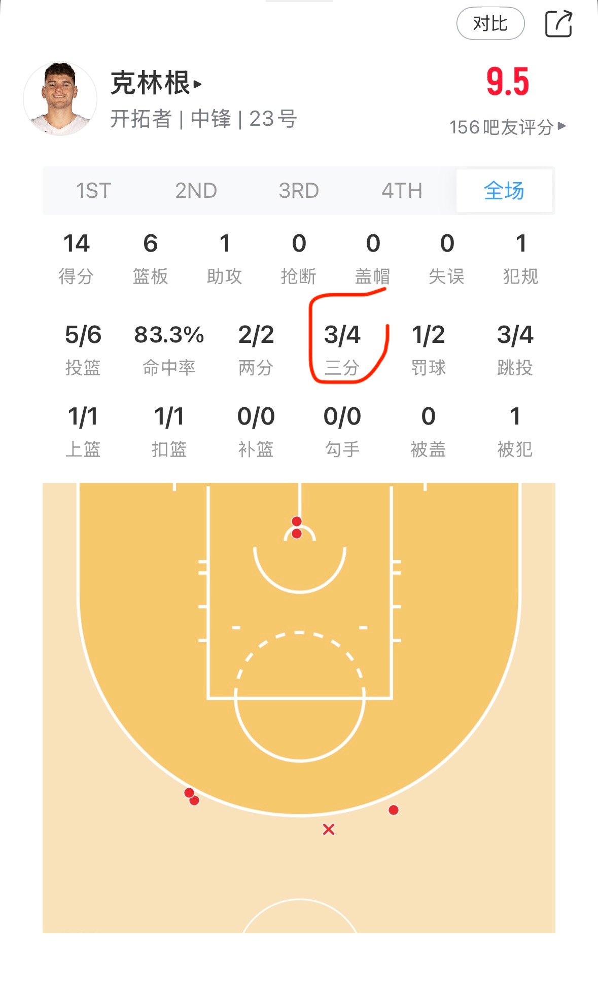 大中锋都开始投三分了…… 