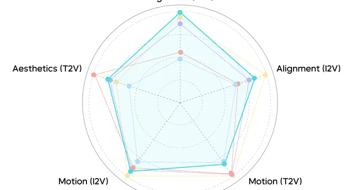 字節跳動發布新一代音視頻生成模型 Seedance 1.5 pro