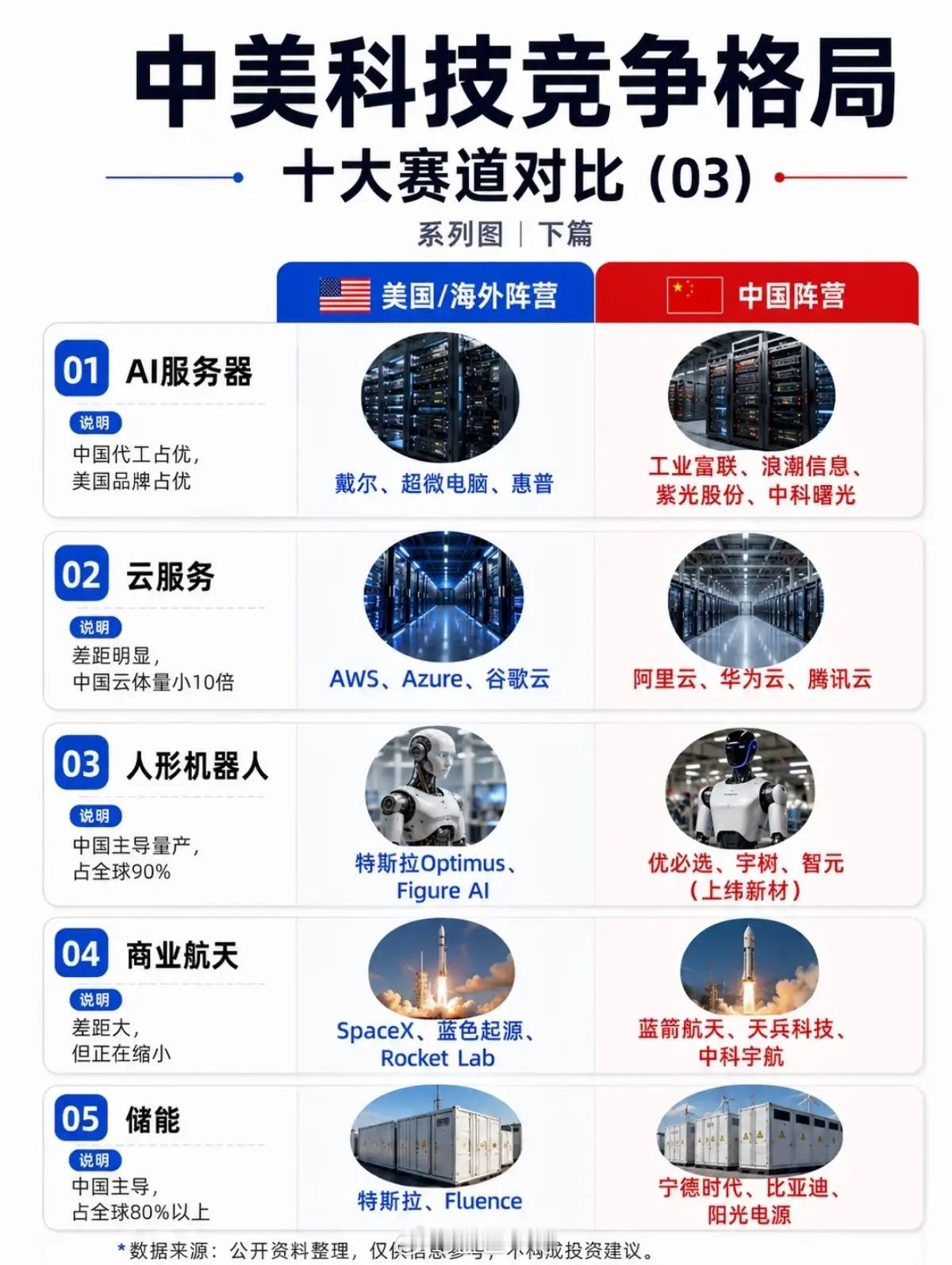 中美科技赛道全景对比：从差距到突破，谁能把握国产替代的投资主线？在全球科技竞争的