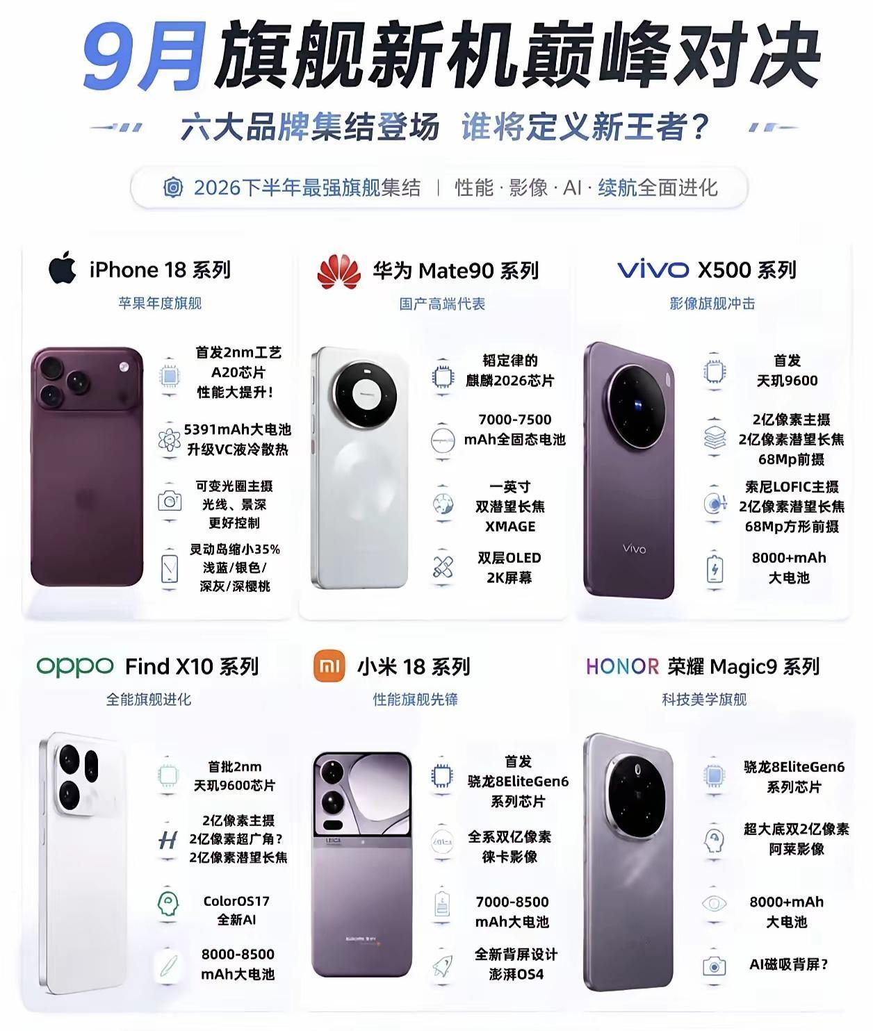 每年9月份各品牌的当家手机都会登场，很热闹。看了一下，今年华为和荣耀的旗舰机有点