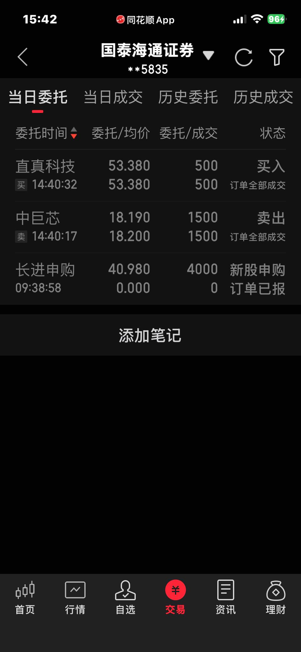 50w实盘，
目前66.5w。
今日操作卖出半仓中巨鑫，
买入直真科。
计划加仓
