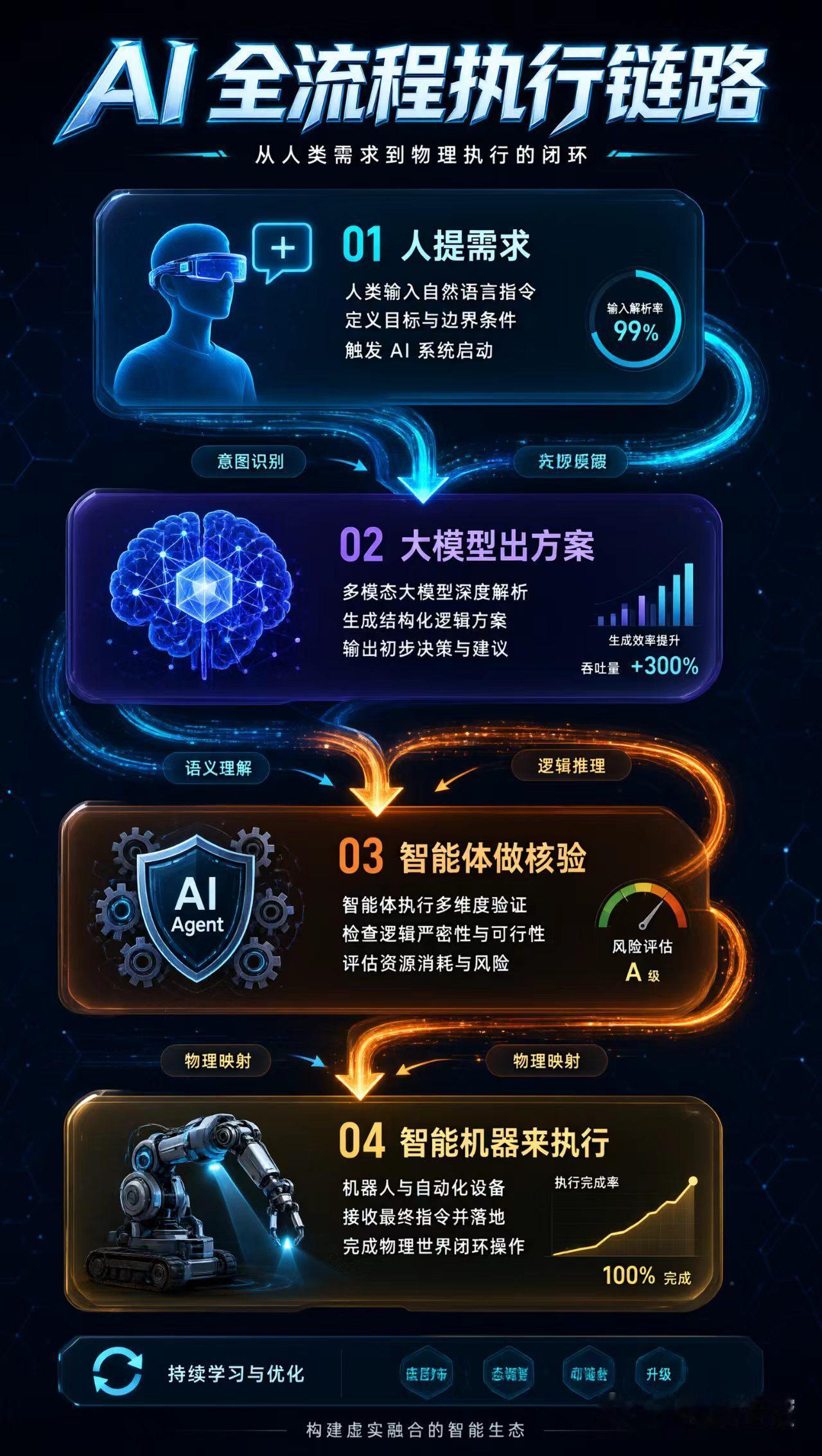 为什么今天AI的这么火爆和强大，却无法在企业中落地？

1、过去我们需要一个答案