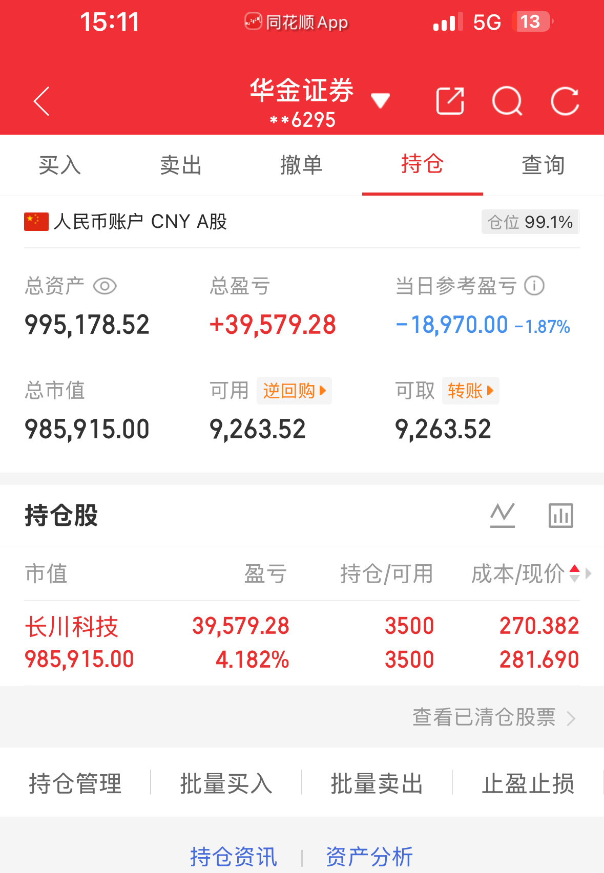 8.13炒股第198天（初始50万）总资产：995178当日参考盈亏：-1897