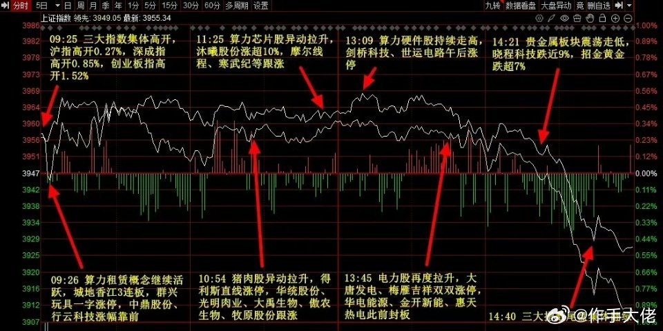 卖资源、买科技之后，明天轮到谁？今天收盘你打开账户是不是有点懵——上证就跌了 0