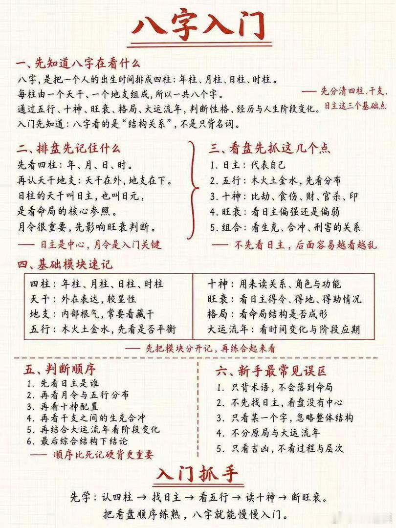 8字入门干货