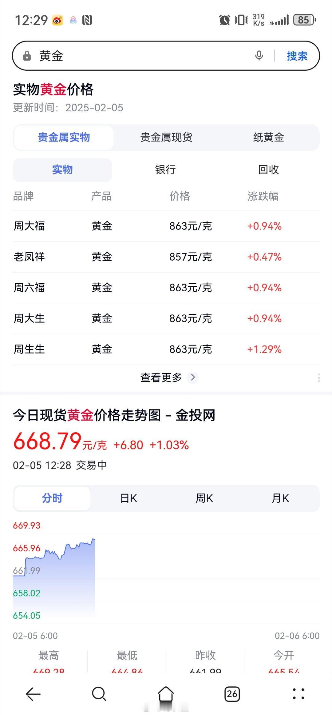 金饰价格一夜涨11元每克 这波大涨主要还是贸易摩擦（加关税）、地缘风险、货币政策