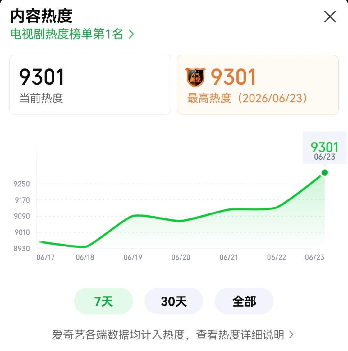 不，海虾，我要给你更多 