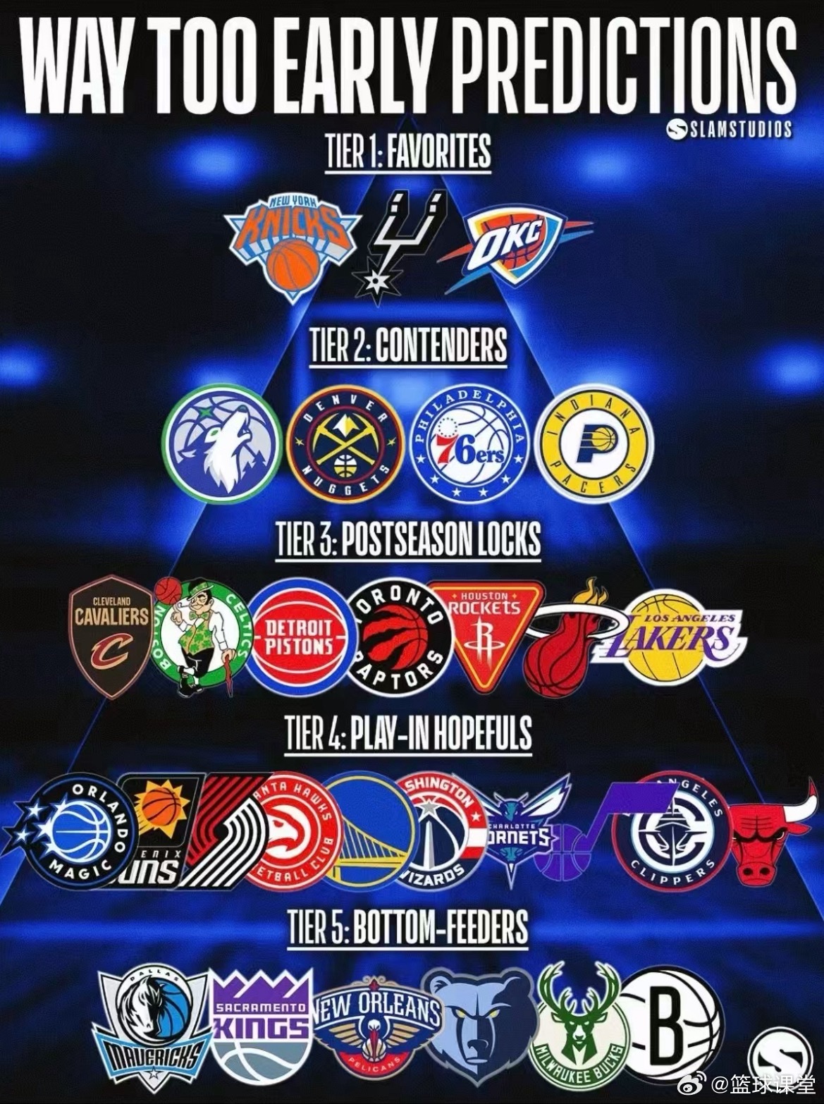 26-27赛季NBA最新实力评估榜 