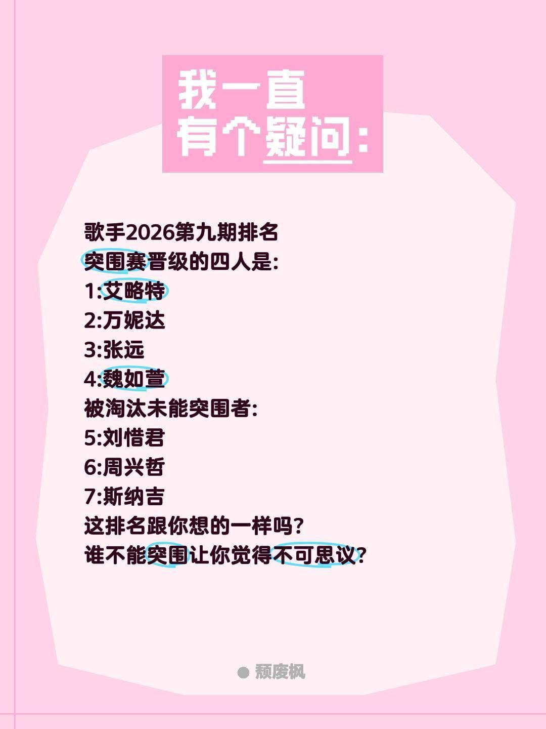 歌手2026第九期排名
突围赛晋级的四人是:
1:艾略特
2:万妮达
3:张远
