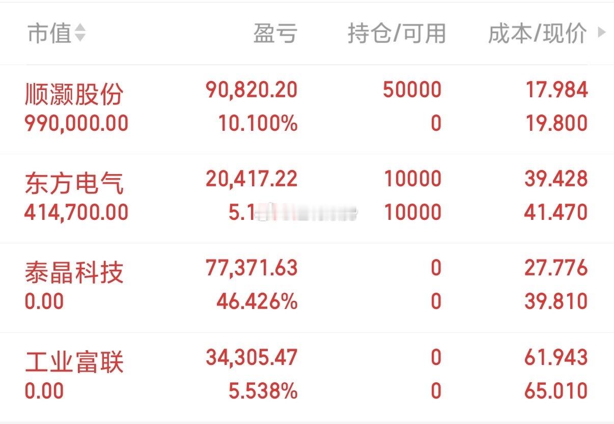 顺灏股份今日完成V型反转，巨量换手背后是资金承接力的体现。从13.12元启动的主