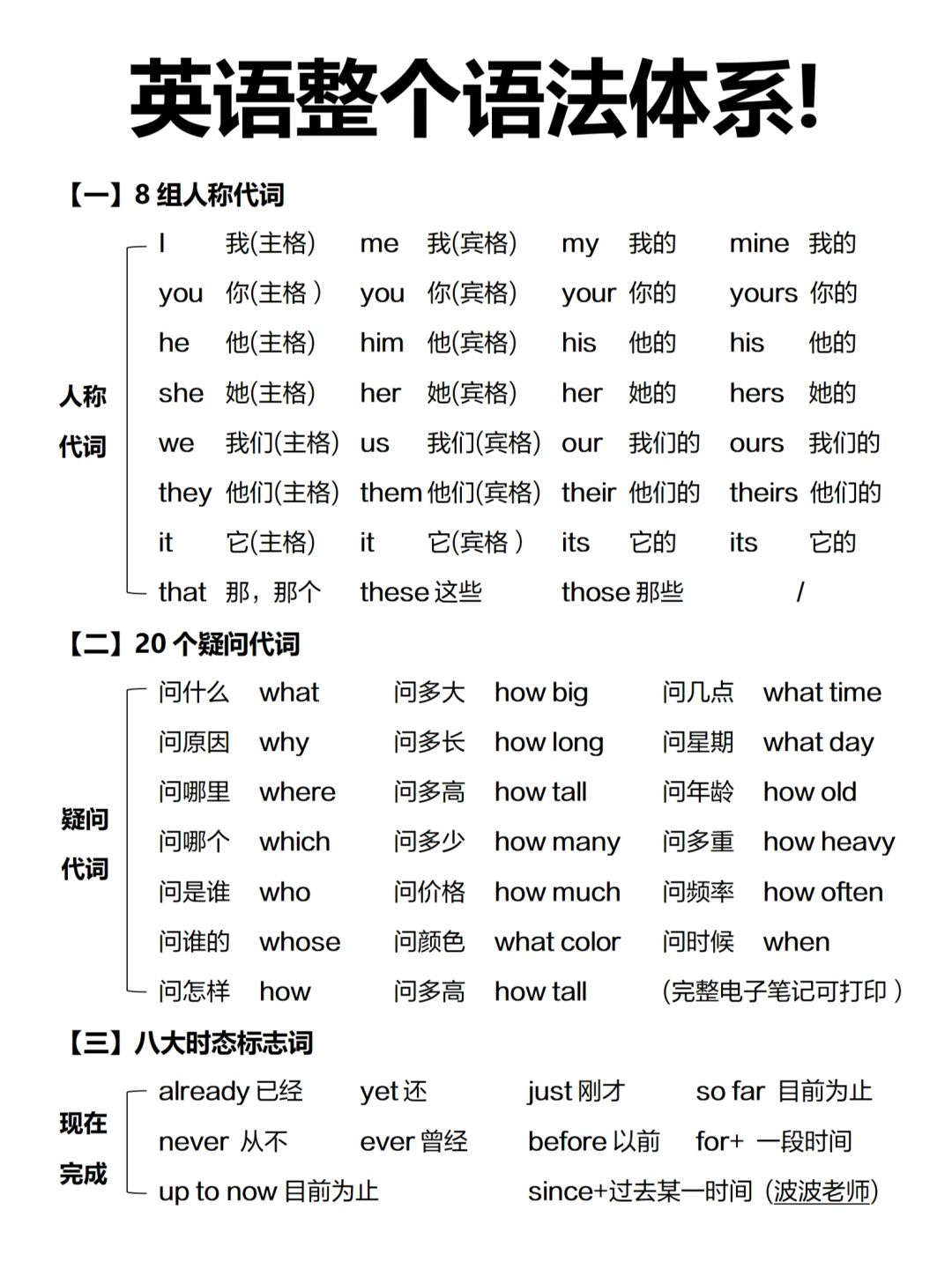 8页纸！吃透英语整个语法体系！拯救基础特差生！学会了，你的英语语法要牛了！