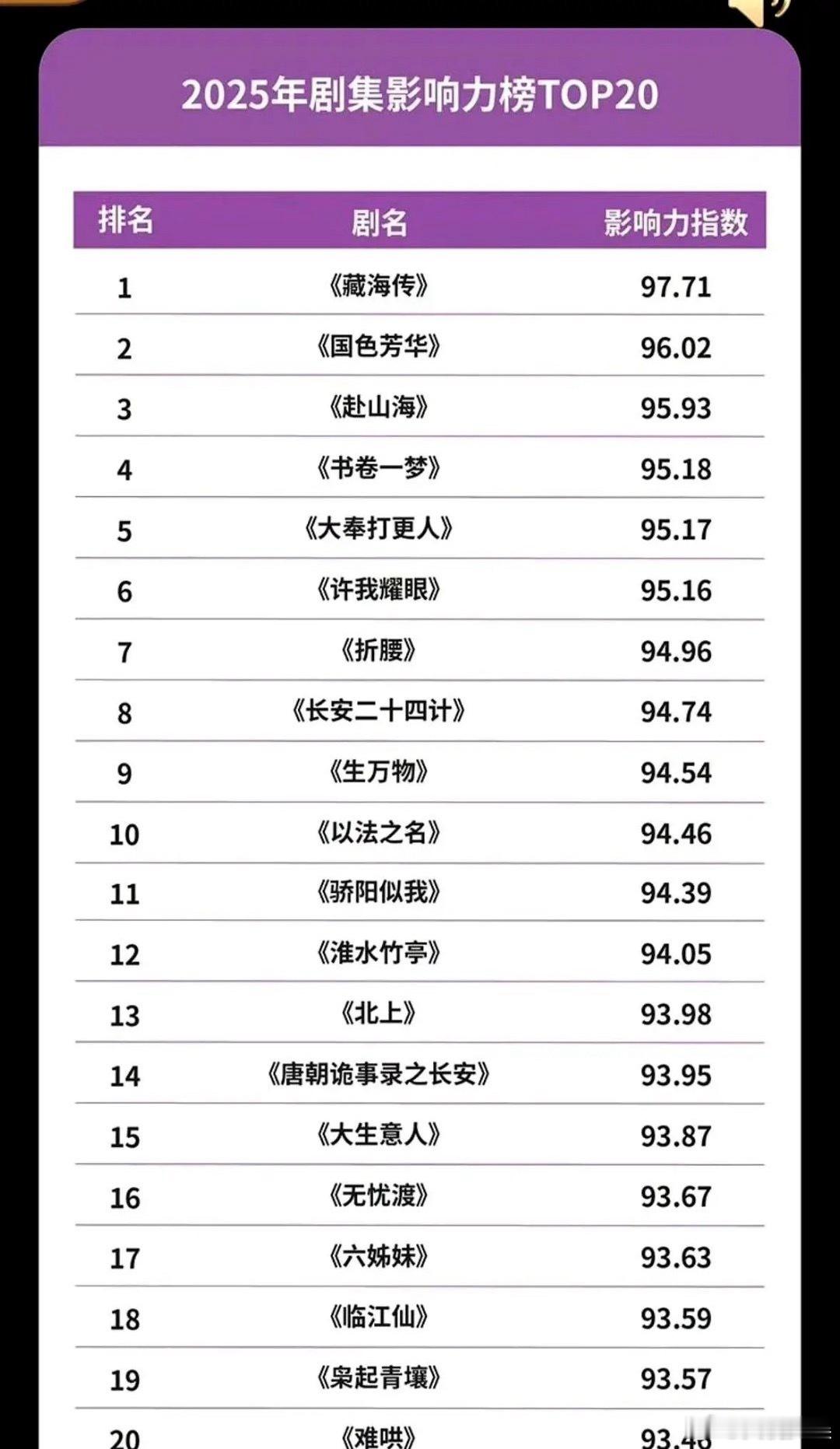 肖战微博KING前8名一部没看过 