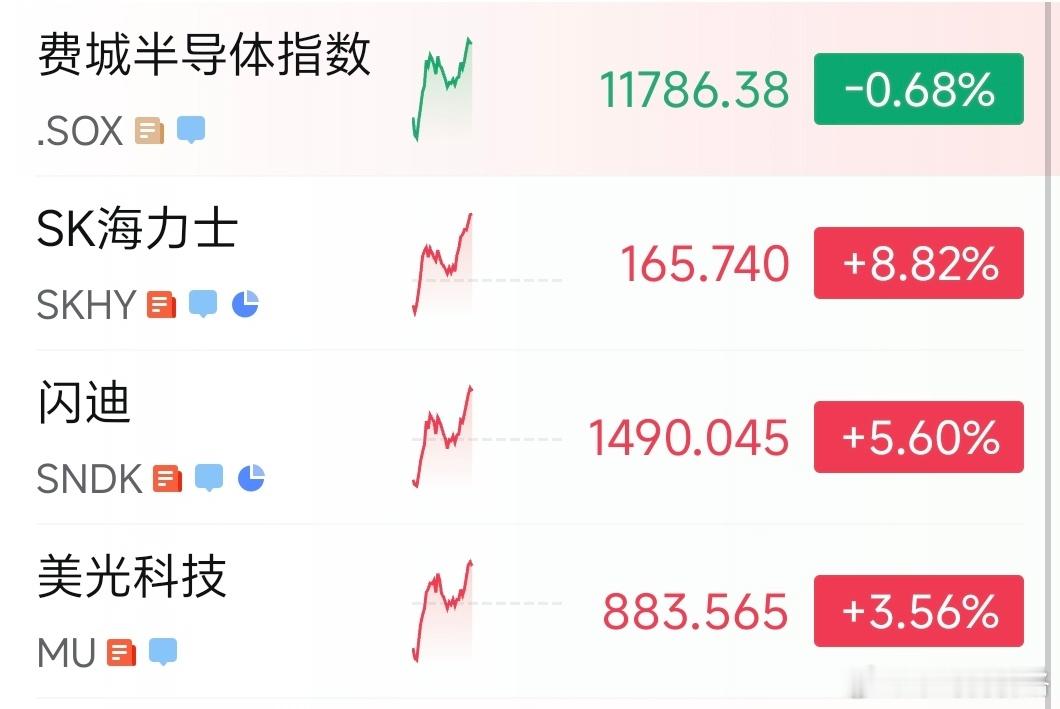 不加杠杆啥事儿没有，估计今天是大a科技融资客扛不住剁了