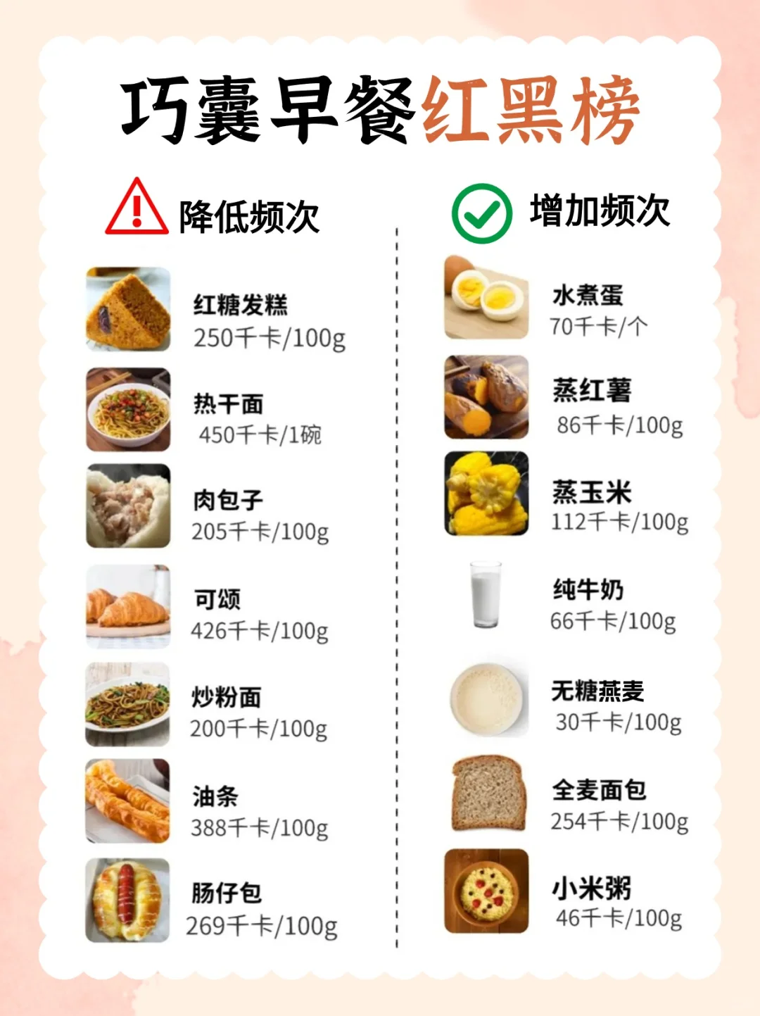 巧囊该怎么吃好三餐，食物选择红黑榜来啦！