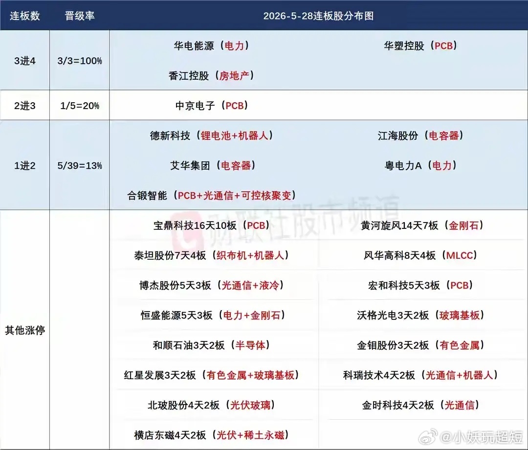 5月29日盘前预案：科技趋势行情持续；短线接力情绪能否持续重点关注三只四板股的反