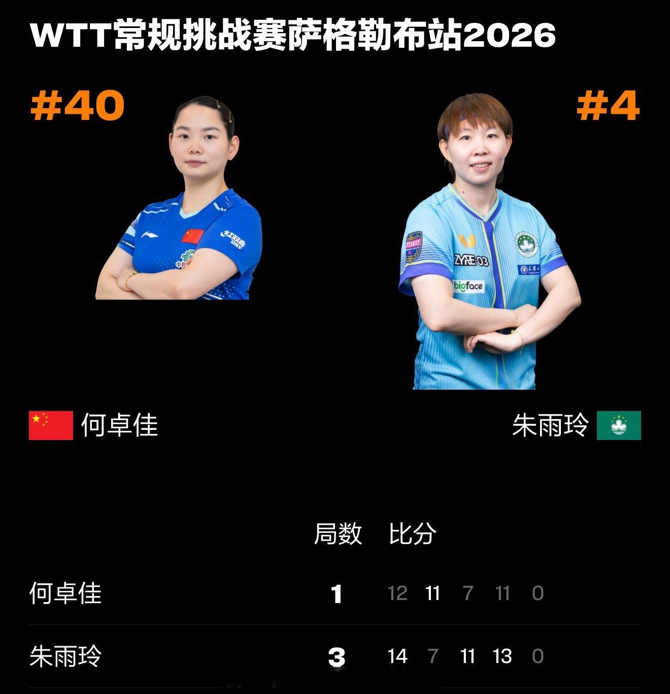 朱雨玲3比1何卓佳 📍『2026 WTT常规挑战赛萨格勒布站』女单1/16🏓