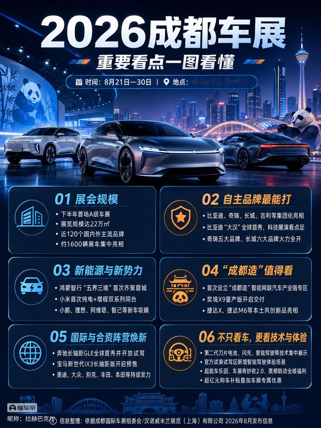 国内举办大型车展的城市都有美好的历史底蕴:
​1.北京——京城
​2.上海——申