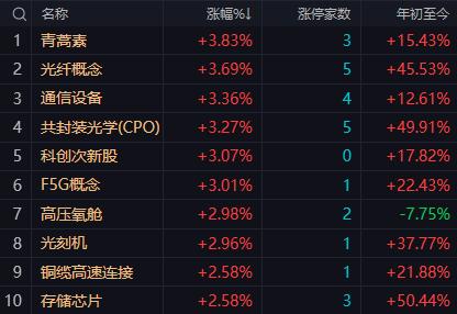 【8月11日午评：市场整体处于政策托底后的温和修复阶段 不存在系统性风险 但年线