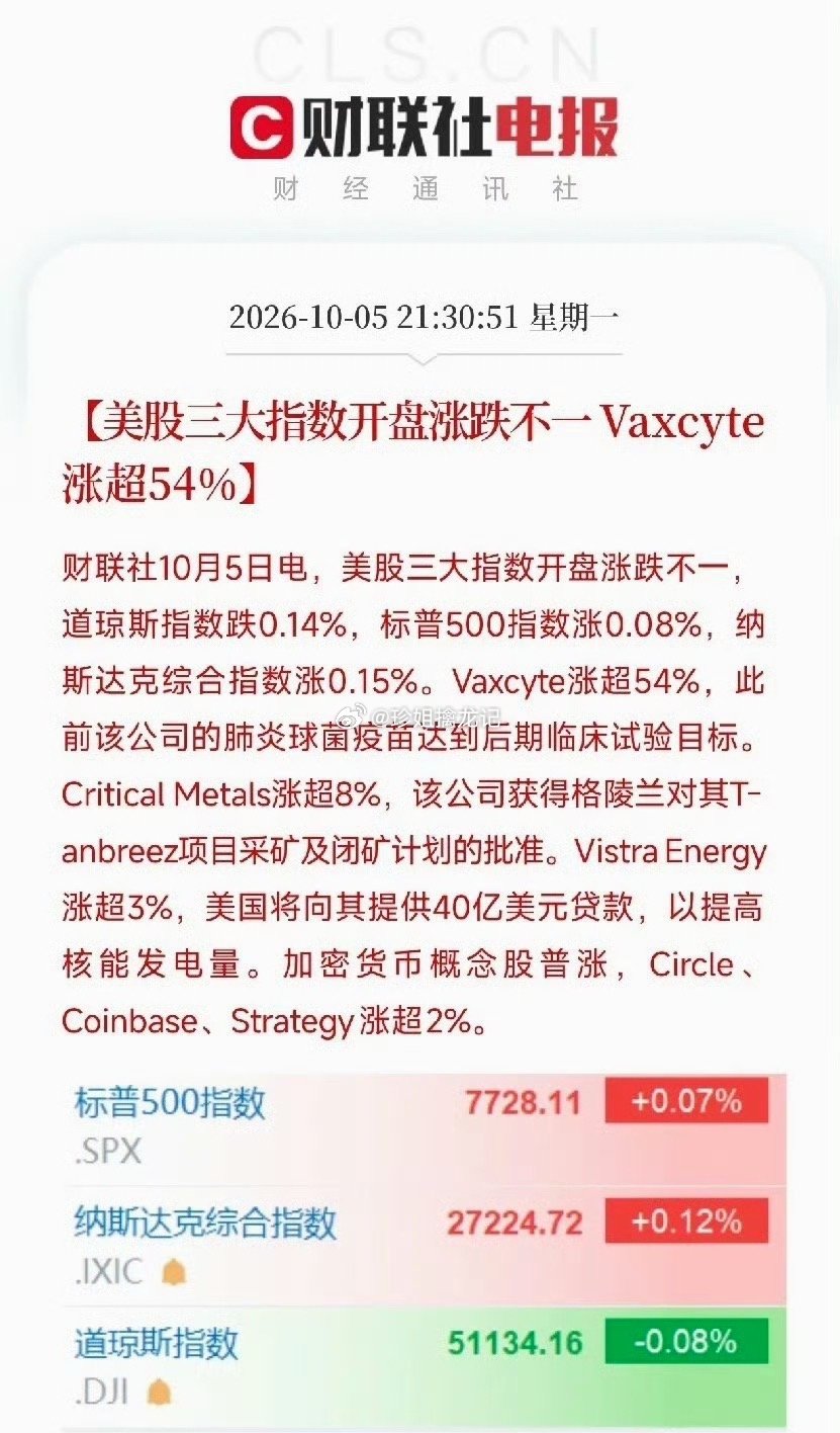 金银涨回来了美股开盘了，晚上9点43分，刚扫完盘面，直接说重点。今晚最大的事儿不